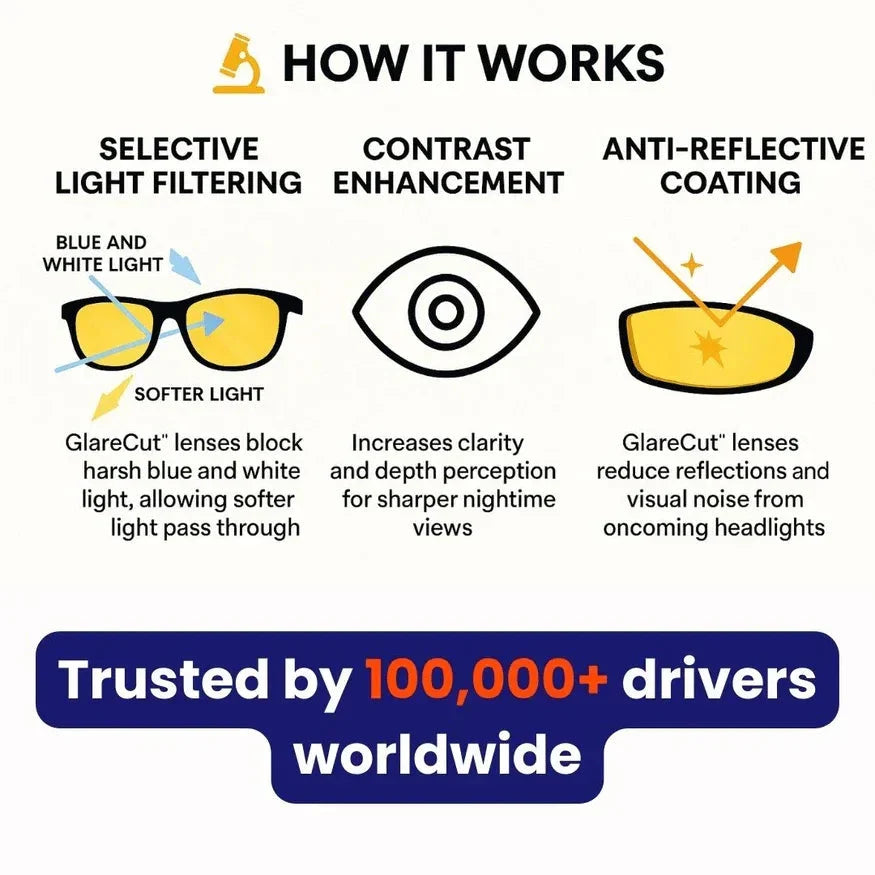 CrystalSight™ — Finally glare-free and relaxed driving every night