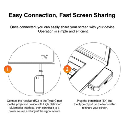 ScreenCast Wireless Screen Casting Device