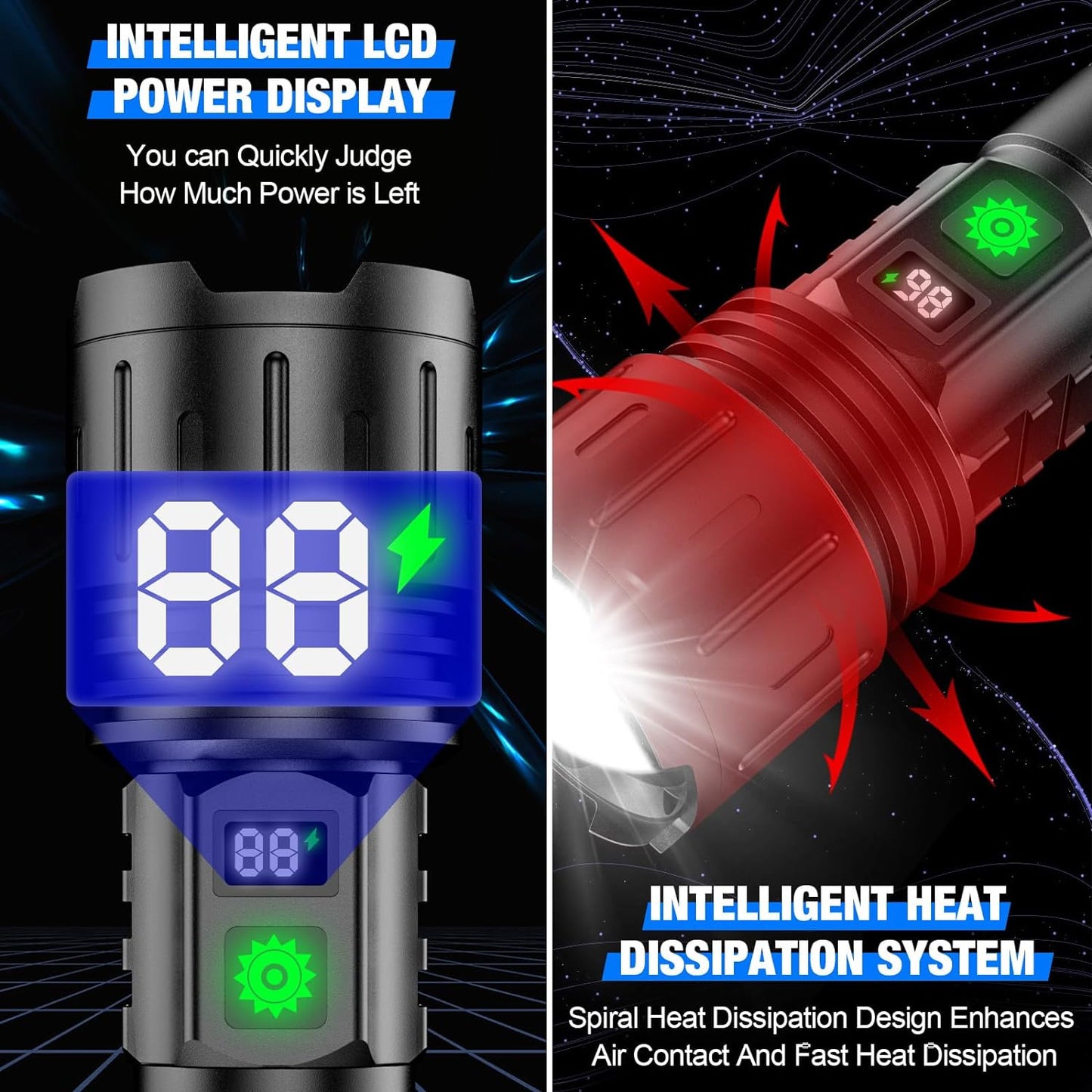 World's Brightest Flashlight – 100,000 Lumens
