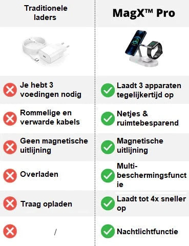 VoltessaCharge™ — No More Cable Clutter, More Energy and Freedom for Your Everyday Life!