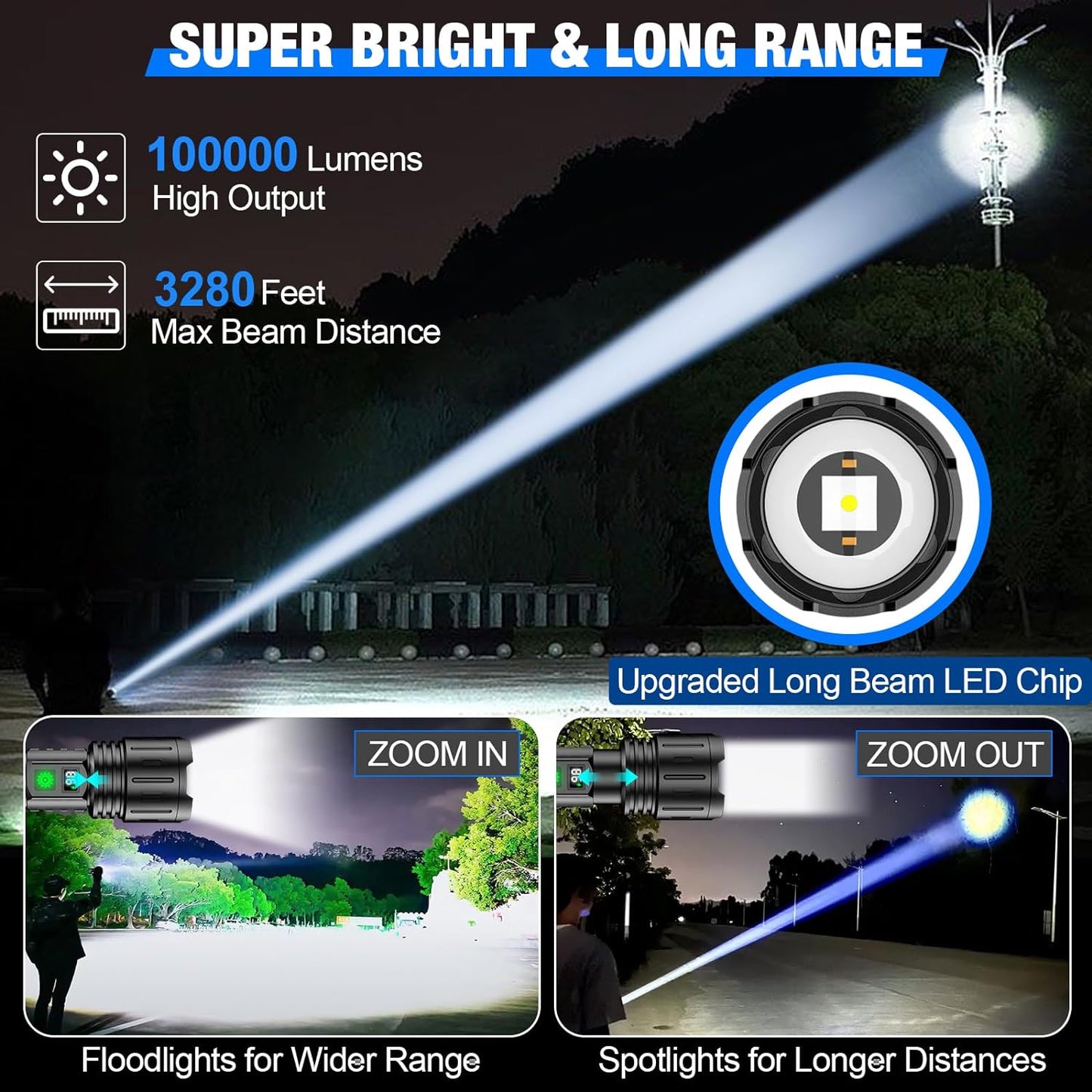 World's Brightest Flashlight – 100,000 Lumens