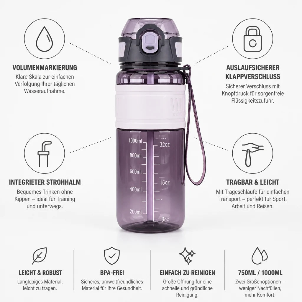 Leak-proof Sports Water Bottle with Twist Cap and Integrated Straw