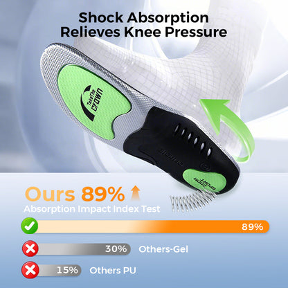 Shock Absorbing Insoles for Women & Men