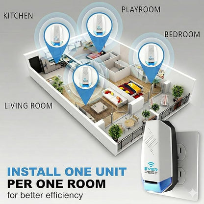 Ultrasonic Pest Repeller 2-Piece Set with Night Light