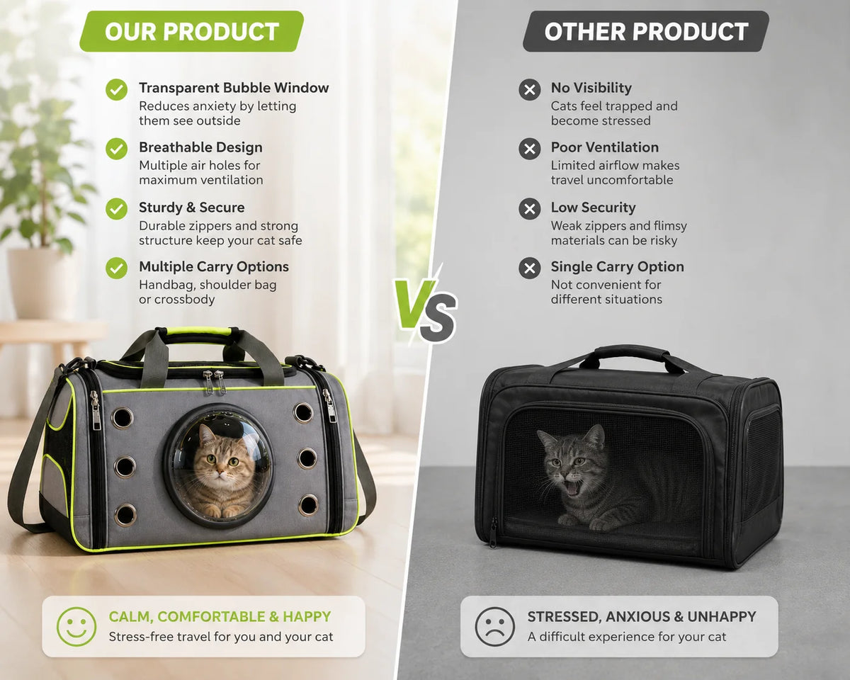 Cat Carrying Bag Breathable with Viewing Window